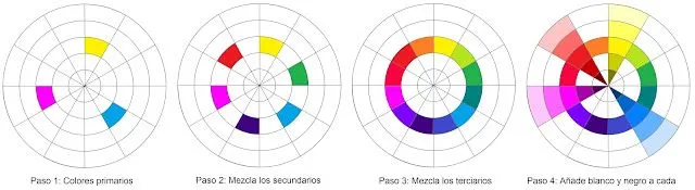 Aula virtual de Mario Ruiz ESO: Círculo cromático 3º ESO