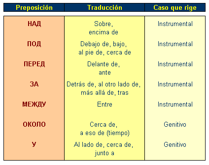 AulaFácil - Ruso