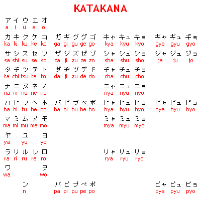 El idioma japones:significado de sus palabras,letras etc ...