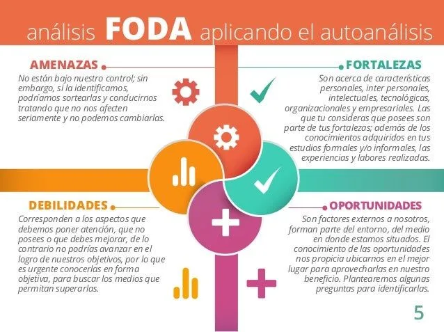 autoanalisis-foda-5-638.jpg?cb ...