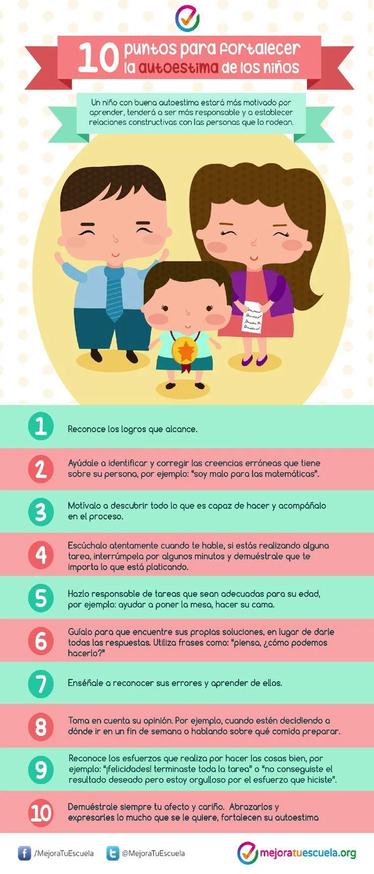 Autoestima en los Niños – 10 Acciones para Fortalecerla | Infografía – Blog  de Gesvin