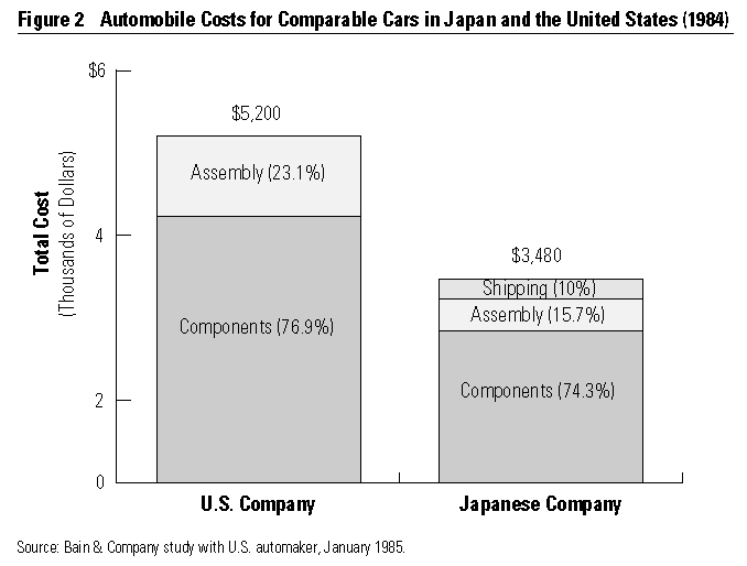 Japanese-Style Partnerships: Giving Companies a Competitive Edge ...