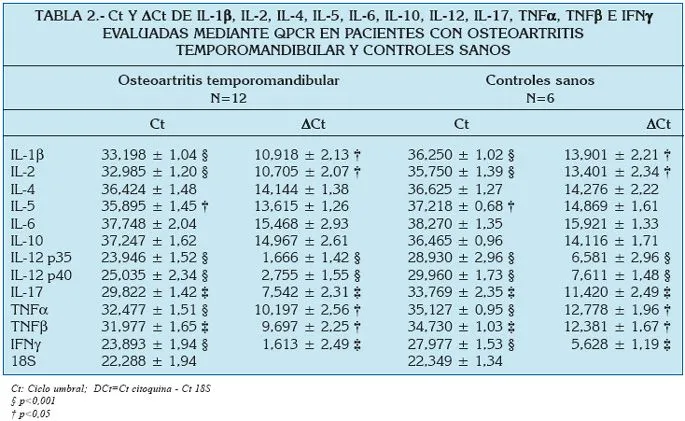 Las tablas del 2 al 12 - Imagui