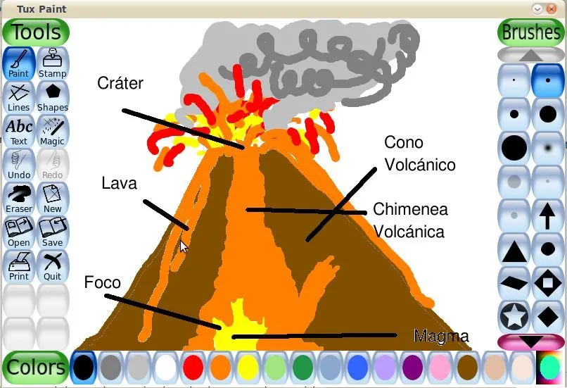 Aventura TIC 2.0: Conoplástica