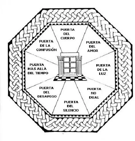 Axis: Las ocho puertas