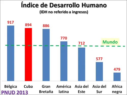 Azpijoko: ÍNDICE DE DESARROLLO HUMANO (Esquema)