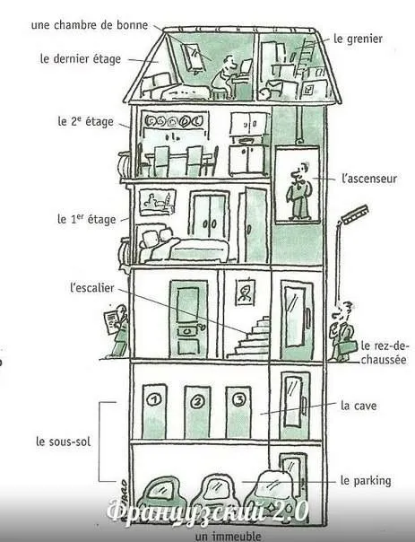 Bakker Idiomas: Partes da casa em Francês