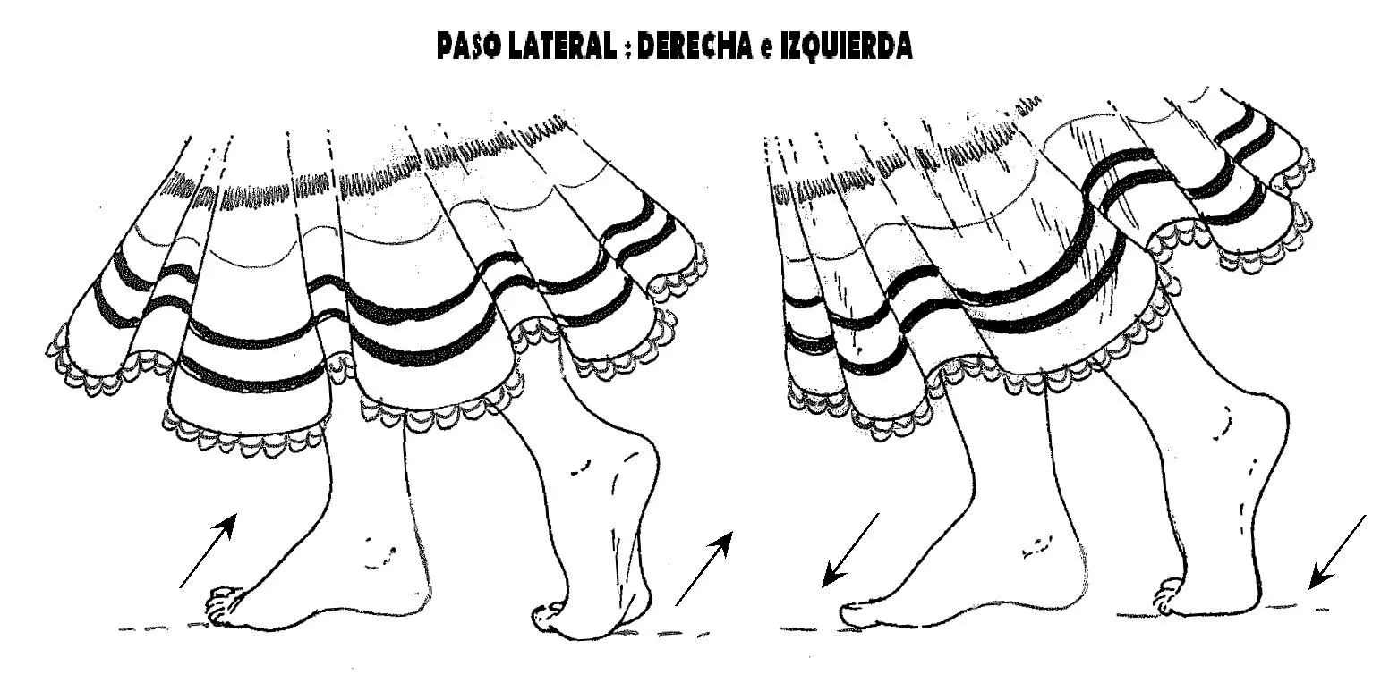 Ballet Folclórico FINA ESTAMPA de CHICLAYO PERU: COREOGRAFIA DE ...