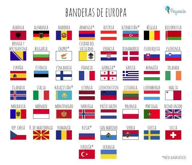 Banderas de Europa - ¡¡RESUMEN + IMÁGENES!!