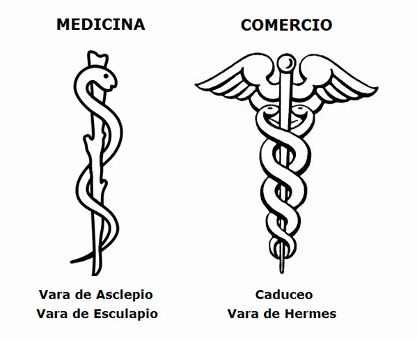 BanderasConHistoria on Twitter: "El símbolo médico es la vara de ...