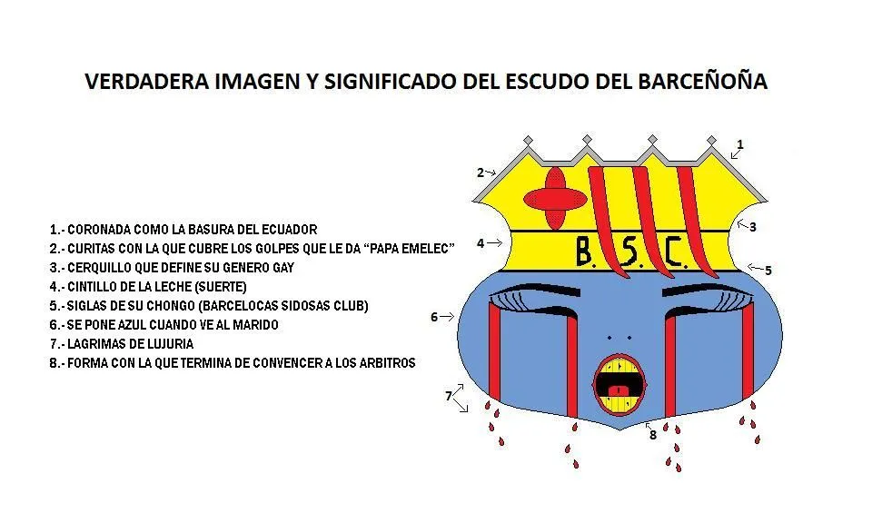 Barcelona sporting Club : explicacion de su escudo « Emelec : Emelec