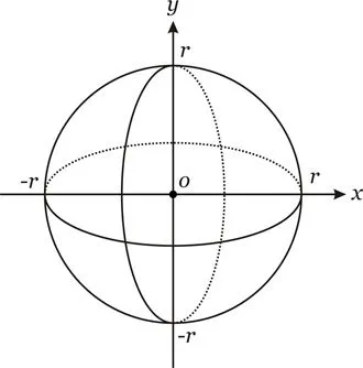 O Baricentro da Mente: Demonstração da Fórmula do Volume da Esfera