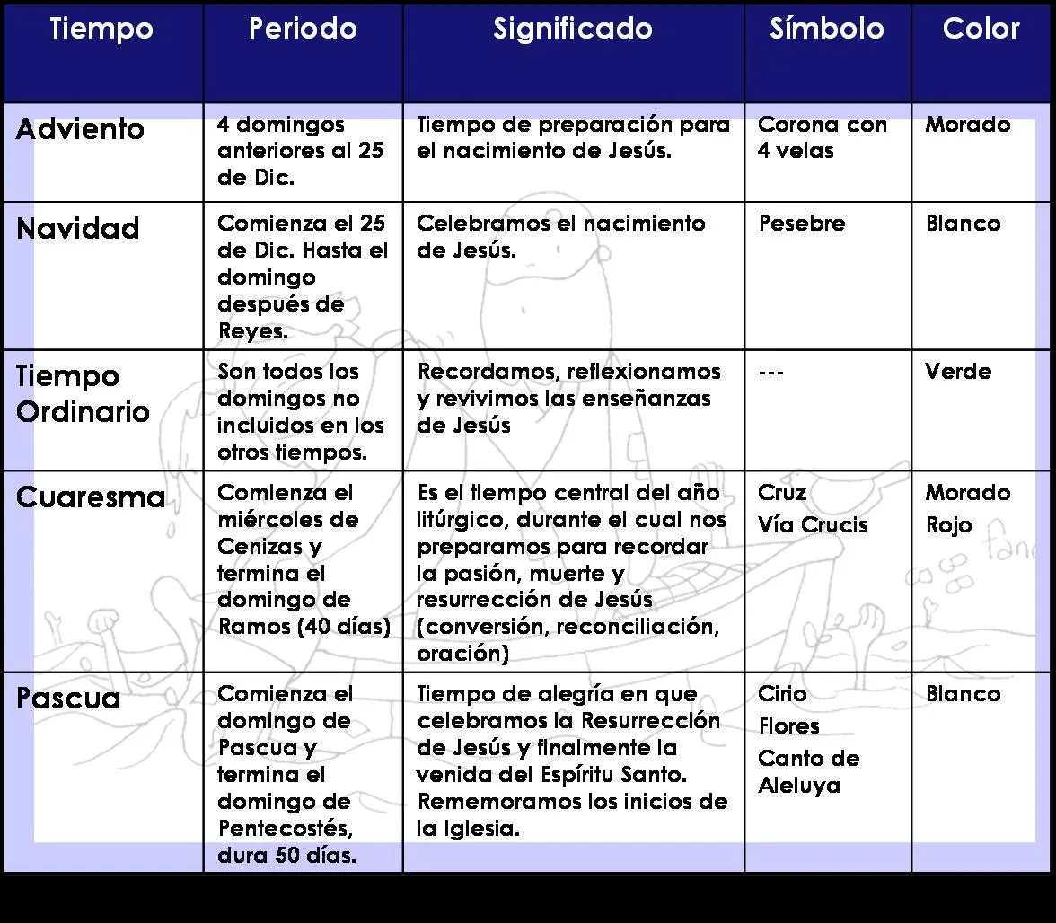 BASICO DE TEOLOGIA MERIDA: Año Litúrgico 2013