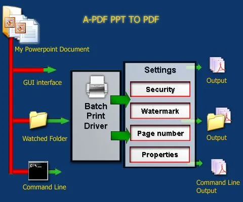 Batch PPT to PDF Converter - Convert MS Powerpoint presentations ...