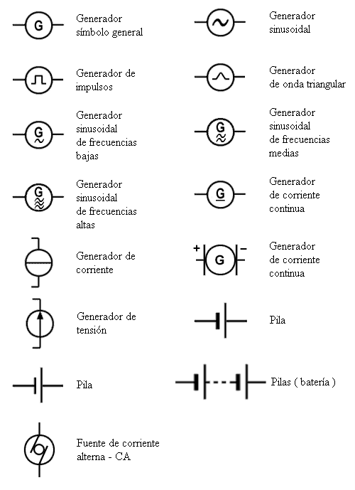 battery : GTI - Glosario Terminología Informática