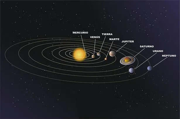 El Baúl de la Astronomía: CARACTERÍSTICAS GENERALES LOS PLANETAS ...