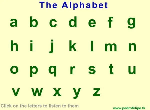 EL BAÚL DE INNELA: Pronunciación del alfabeto inglés