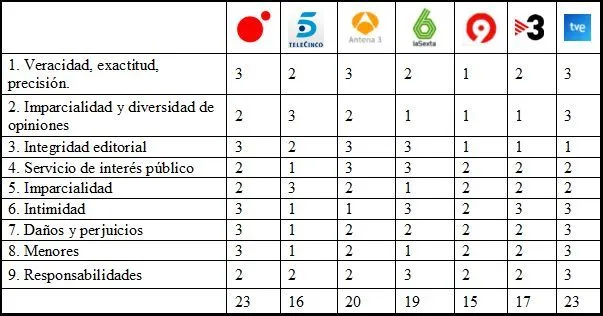 La BBC: Un modelo ejemplar | Producción Periodística UMH Grupo 6