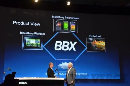 BBX, la nueva plataforma para BlackBerry fue presentada hoy ...