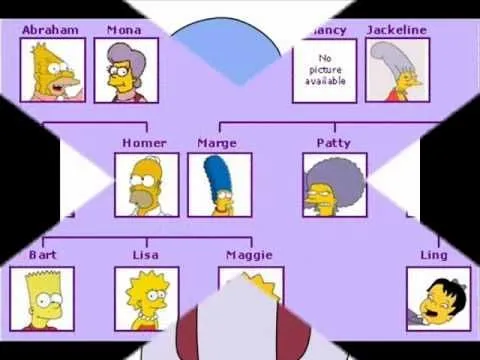 Arbol genealogico en inglés de la familia Simpson - Imagui