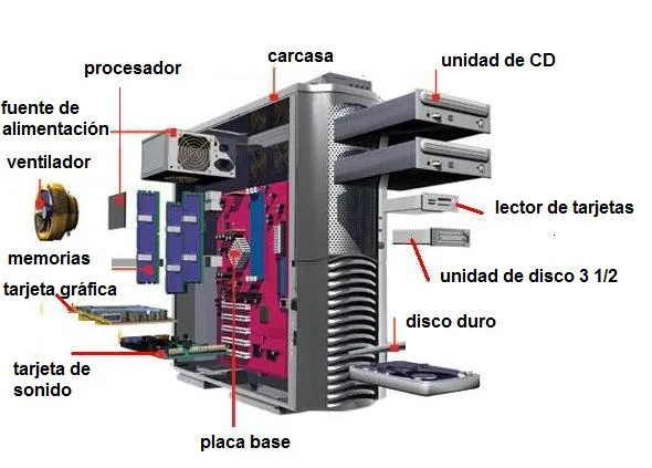 bea4PDC: 11. Puertos de comunicación del ordenador y componentes ...