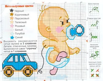 Gráfico en punto cruz bebe con carrito