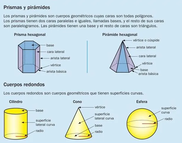 LA BELLEZA DE LA MATEMÁTICA 4°: SOLIDOS GEOMETRICOS