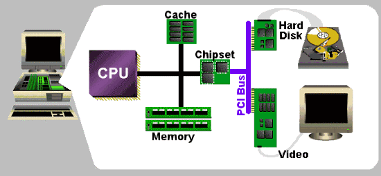 Qué es un benchmark? (Comparador de rendimiento) - Monografias.