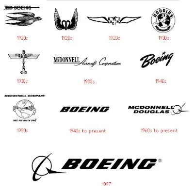 Best Ad: Evolution of Logos