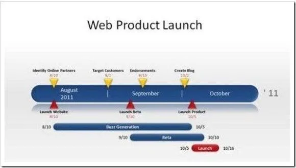 7 Best Timeline Creators For Creating Awsome Timelines ...