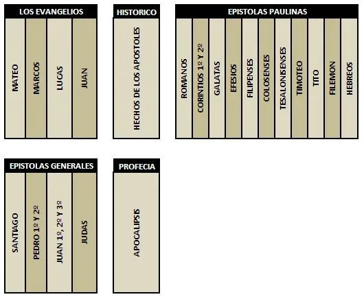 La Biblia Enseña: La Biblia "Bibliología" La palabra de Dios