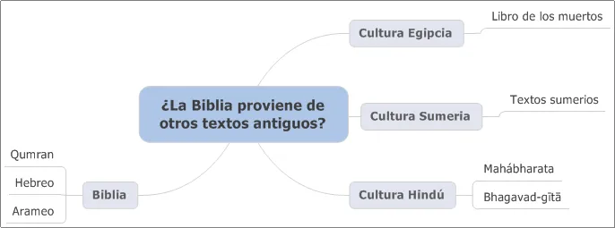 Fue la Biblia robada de textos más antiguos? | La Verdad y solo la ...