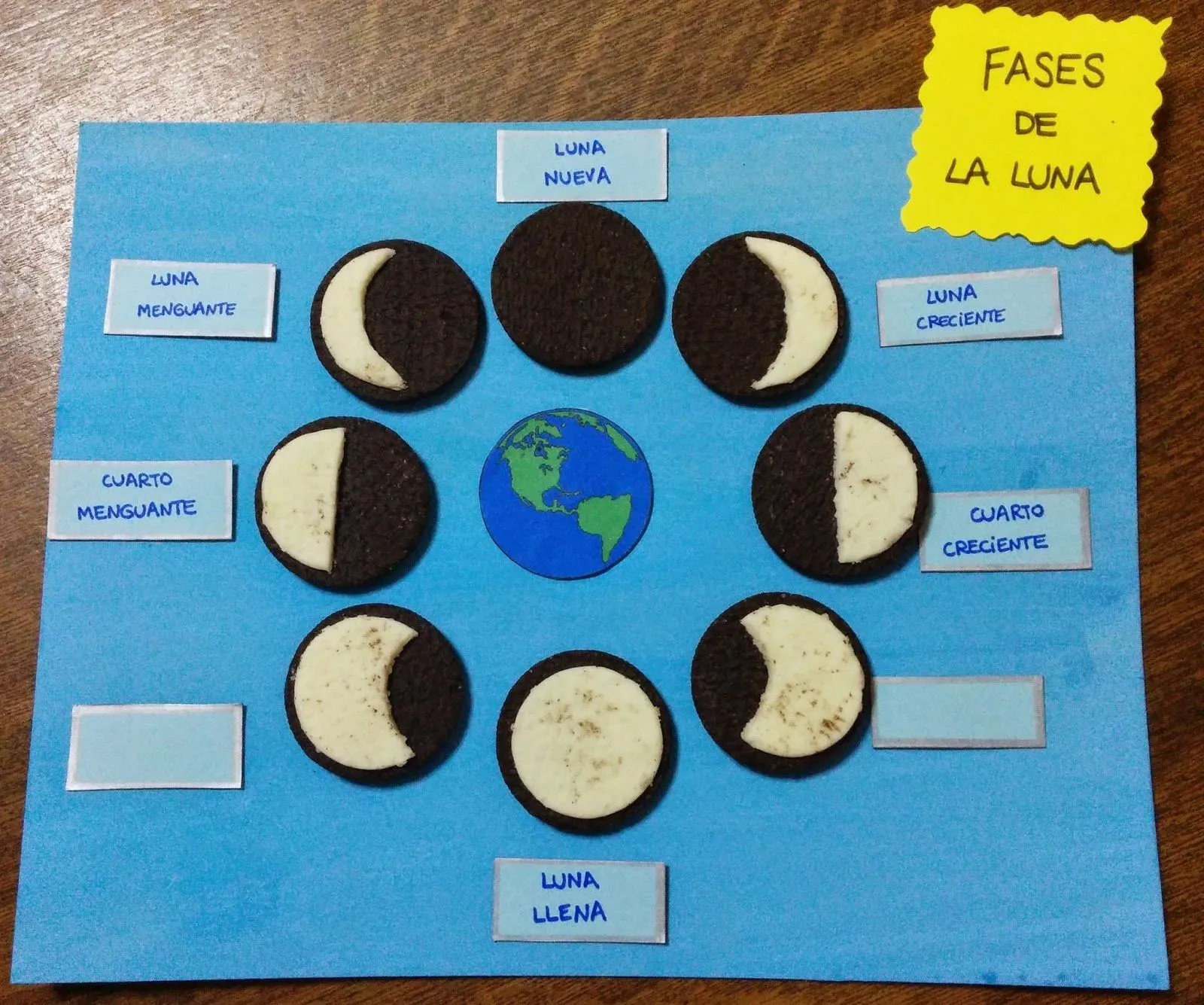 Biblioteca Uniovi: FASES DE LA LUNA CON GALLETAS OREO