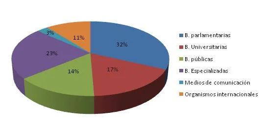 Bibliotecas y servicios de estudios parlamentarios: estrategias de ...