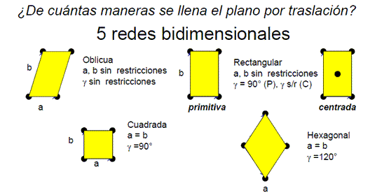 bidimencionales | METALOGRAFÍA – UNIVERSIDAD TECNOLÓGICA DE PEREIRA