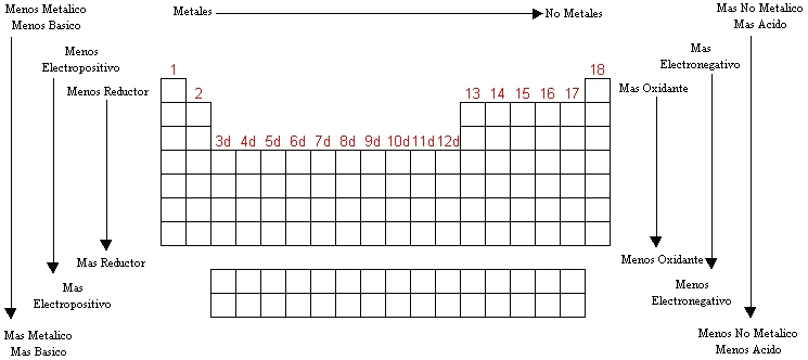 BIENVENIDO AL MUNDO DE CIENCIAS III QUIMICA: LA TABLA PERIÓDICA DE ...