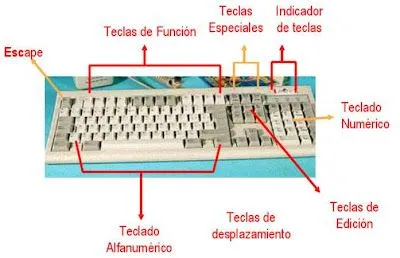 BIENVENIDOS CURSO PRACTICO DE SISTEMAS: PARTES DEL TECLADO