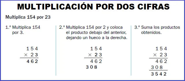 BIENVENID@S A 4º A!!!: LAS MULTIPLICACIONES POR NÚMEROS DE 2 CIFRAS