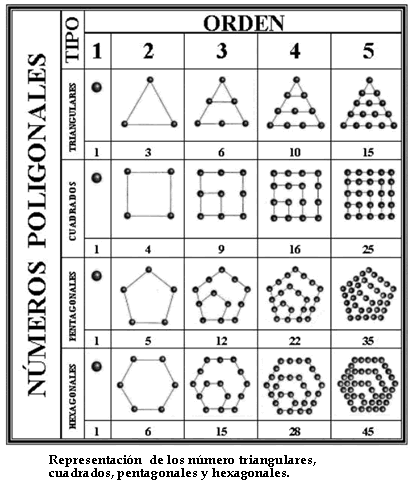 Biografía Matemáticos: PITAGORAS. Versión para imprimir