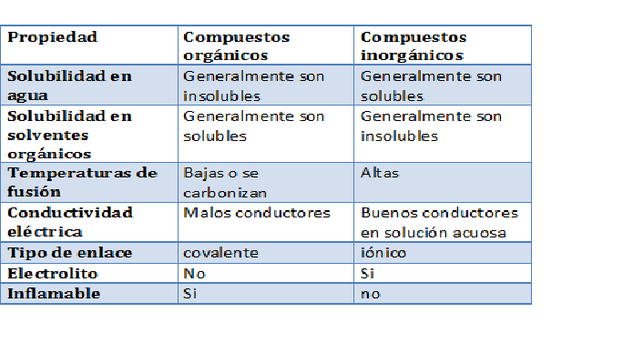 BIOLOGIA PRIMER AÑO: MATERIA Y COMPOSICIÓN DE LOS SERES VIVOS