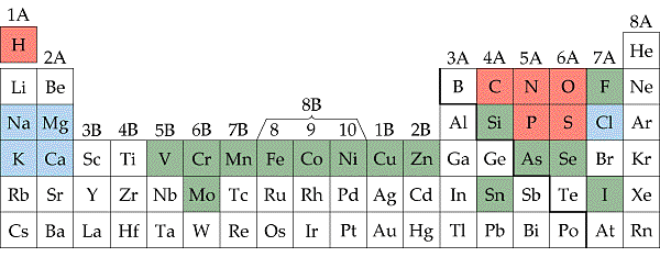 BIOLOGÍA: La Ciencia de la Vida: COMPOSICIÓN QUÍMICA DE LA MATERIA ...