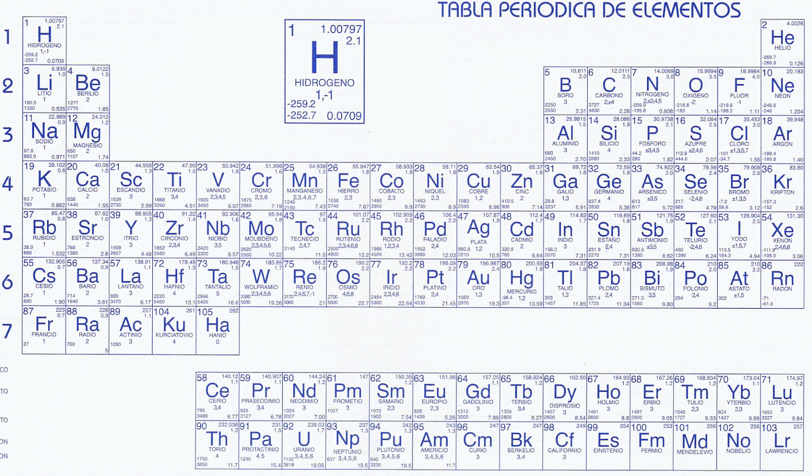 Biología : química cuarto año