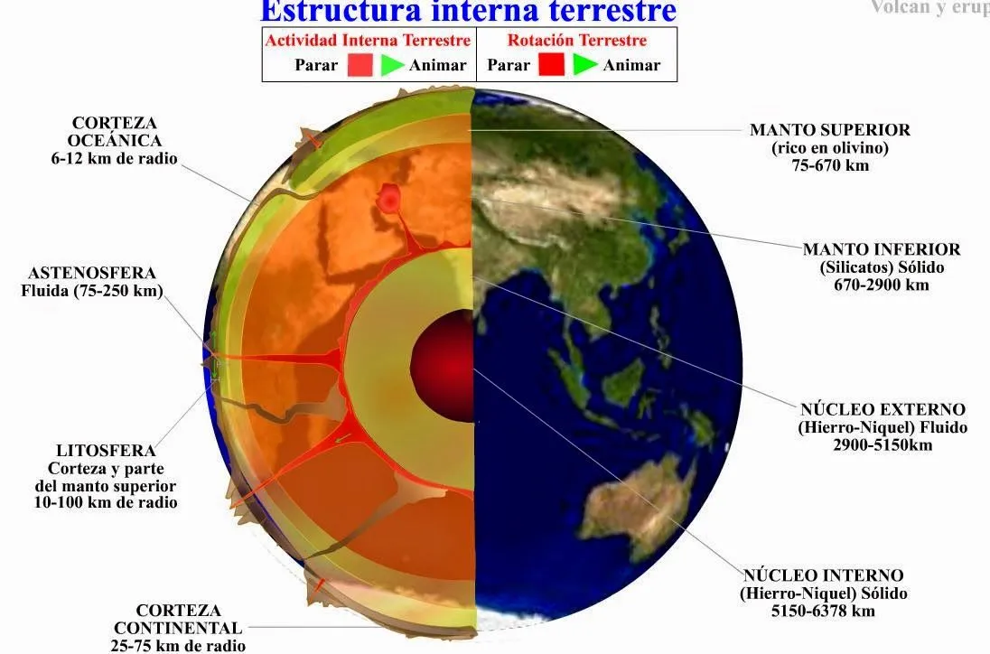 biologia2bachcamp: 4º ESO. TEMA 1. ESTRUCTURA INTERNA DE LA TIERRA