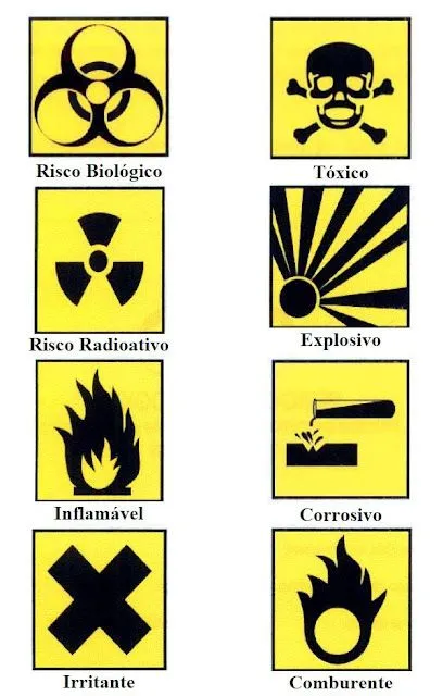 Biomedicina & Microbiologia: BIOSSEGURANÇA