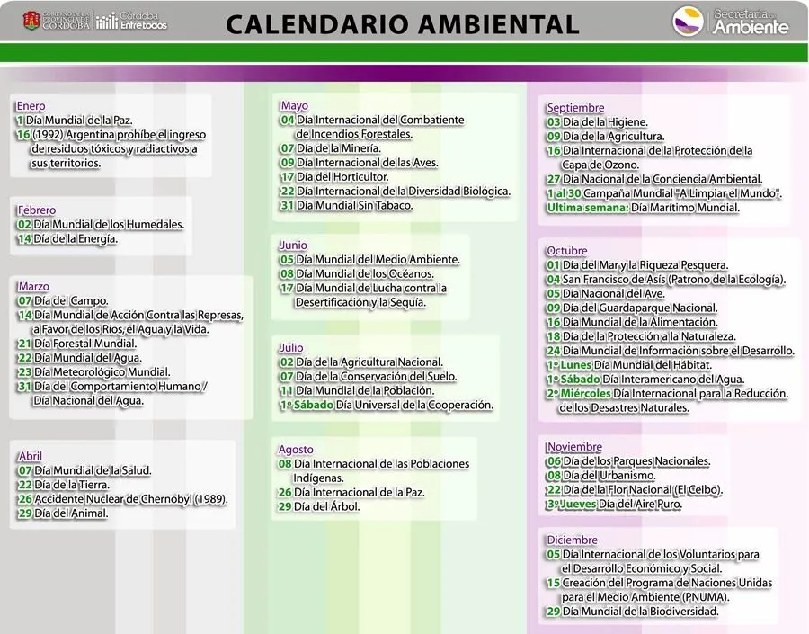 Bioquimbf: Actividades de Biología del 7 al 10 de enero 2014