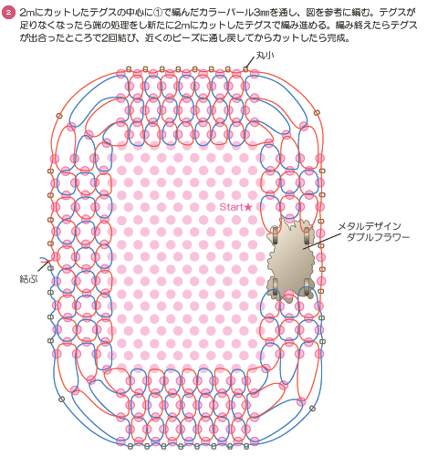BISUTERIA,PERLAS,ABALORIOS: PASO A PASO Y ESQUEMA PROYECTOS VARIOS