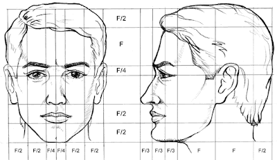 DIBUJO DEL ROSTRO HUMANO | MI AULA