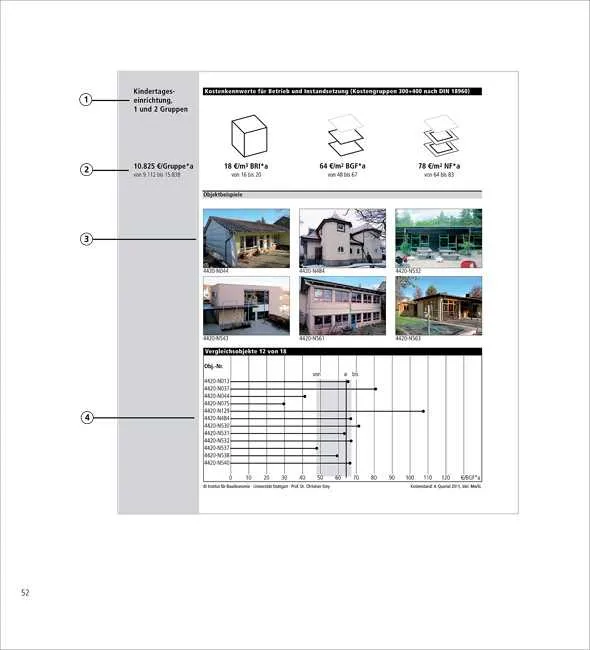 BKI Objektdaten Nutzungskosten NK3. | Malerblatt Medienservice