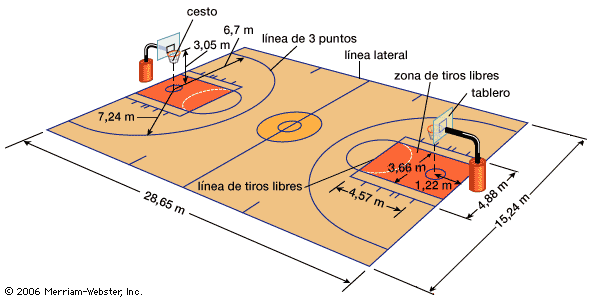 Blanchard en marcha: BALONCESTO: el terreno de juego, canastas ...