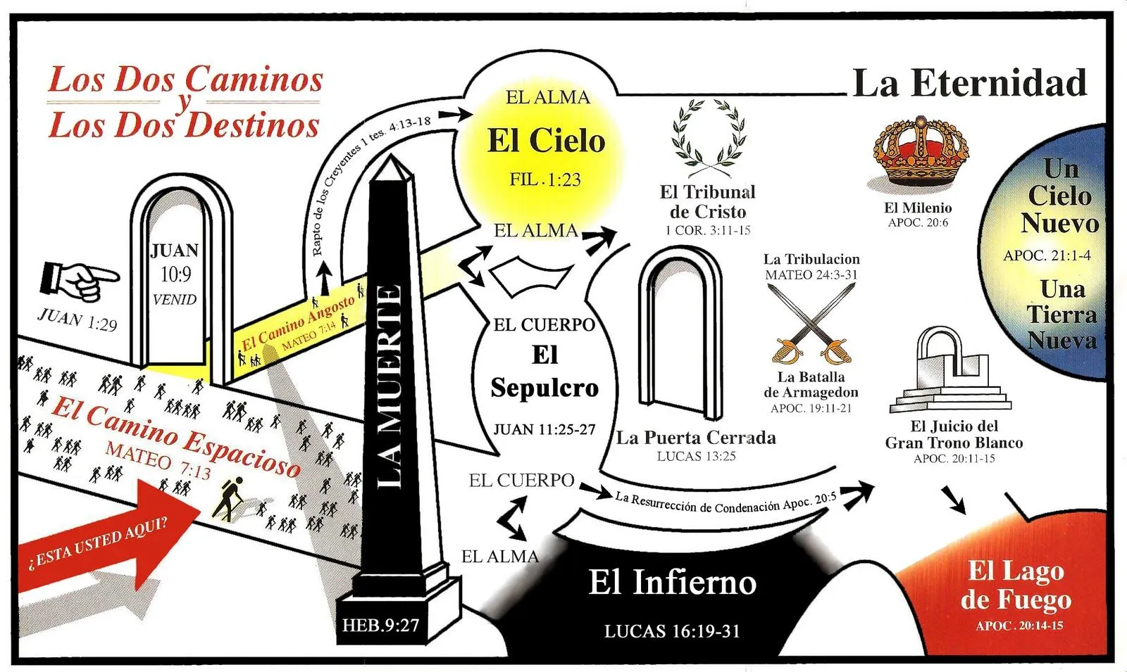 blea Victoria 3048"¿Dónde estamos?" ~ ...Jóvenes Asam